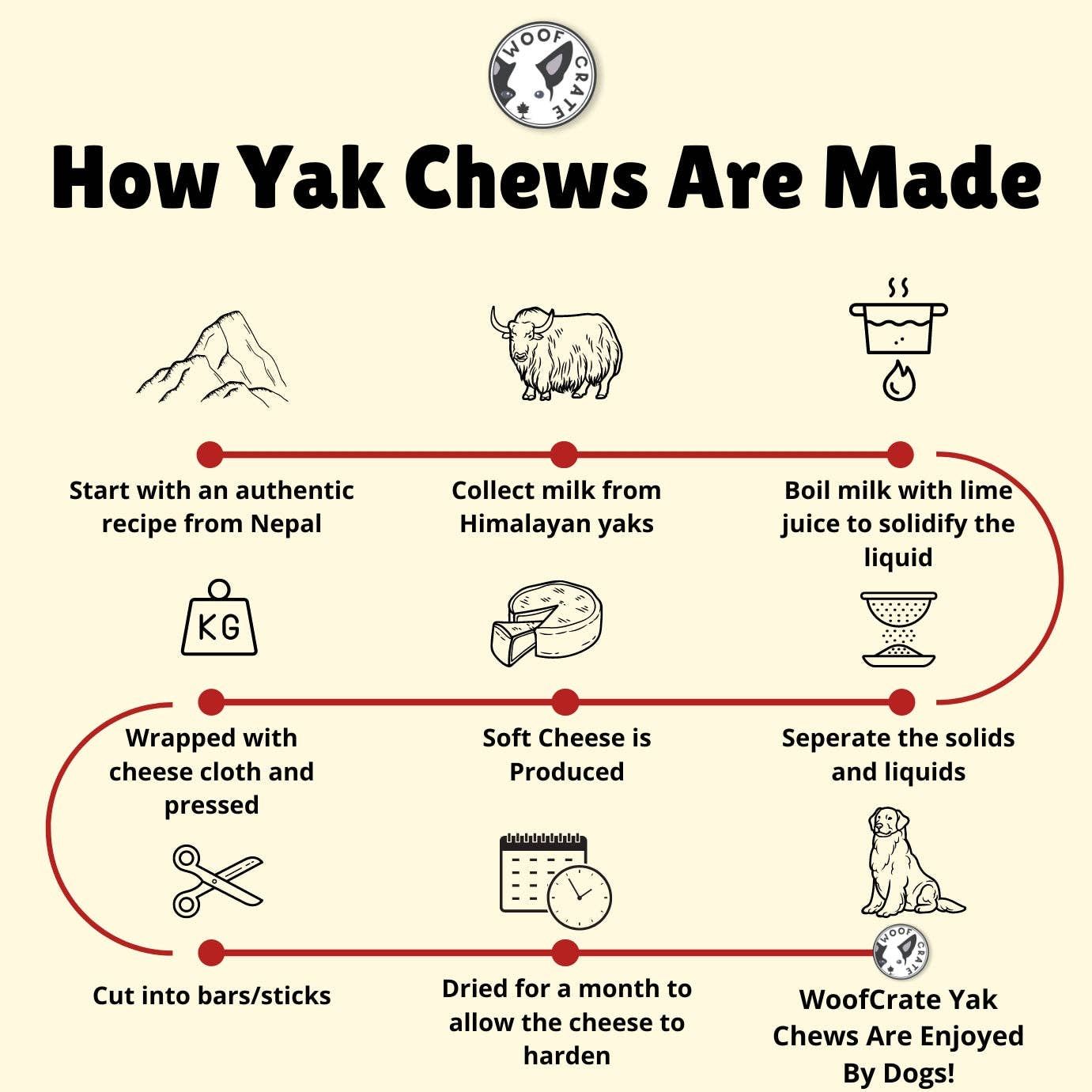 Himalayan Yak Chew (Large)